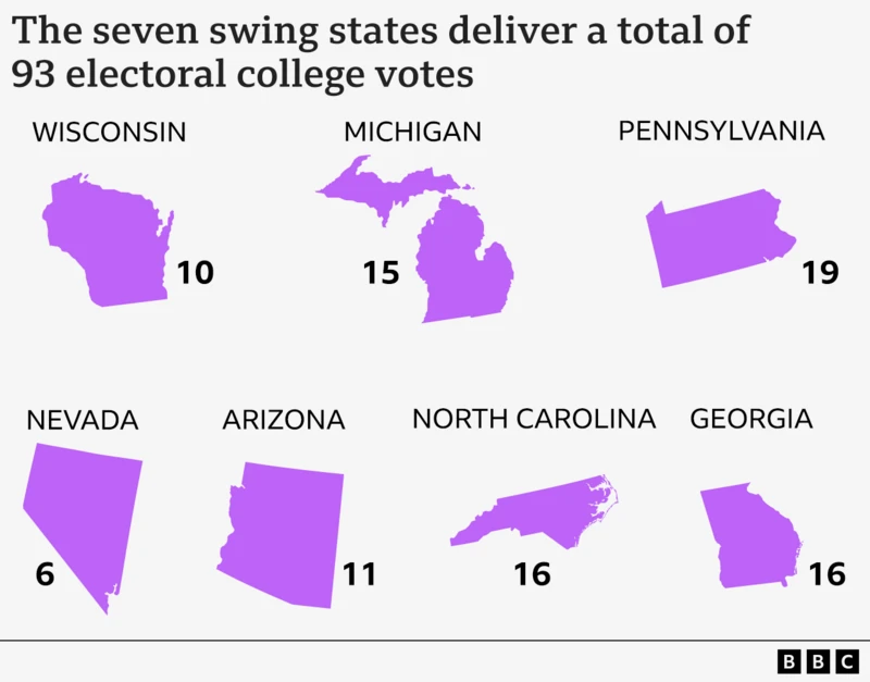 Voting under way in key states with Trump and Harris neck and neck ...