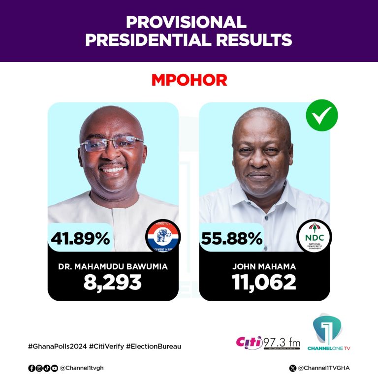 RESULTS 3 768x768 1 Channel1 News #GhanaPolls2024: Results so far