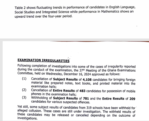 WAEC 1 Channel1 News WAEC withholds results of 781 WASSCE candidates; 4,108 subject results cancelled
