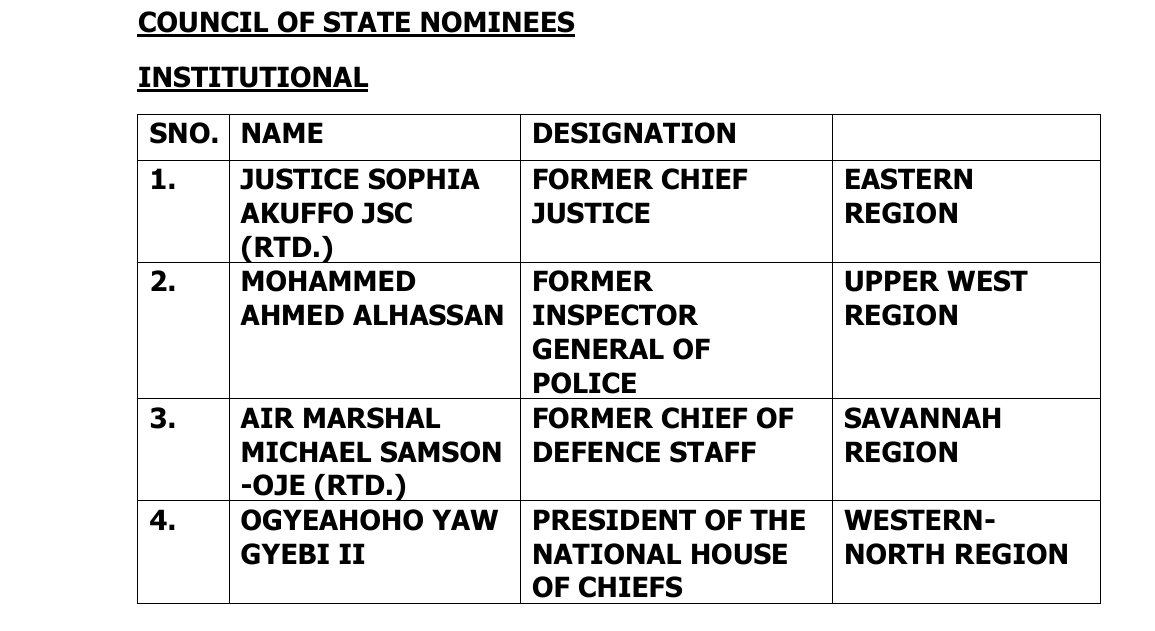 COUNCIL SWEAR 1 Channel1 News Mahama swears in 31-member Council of State