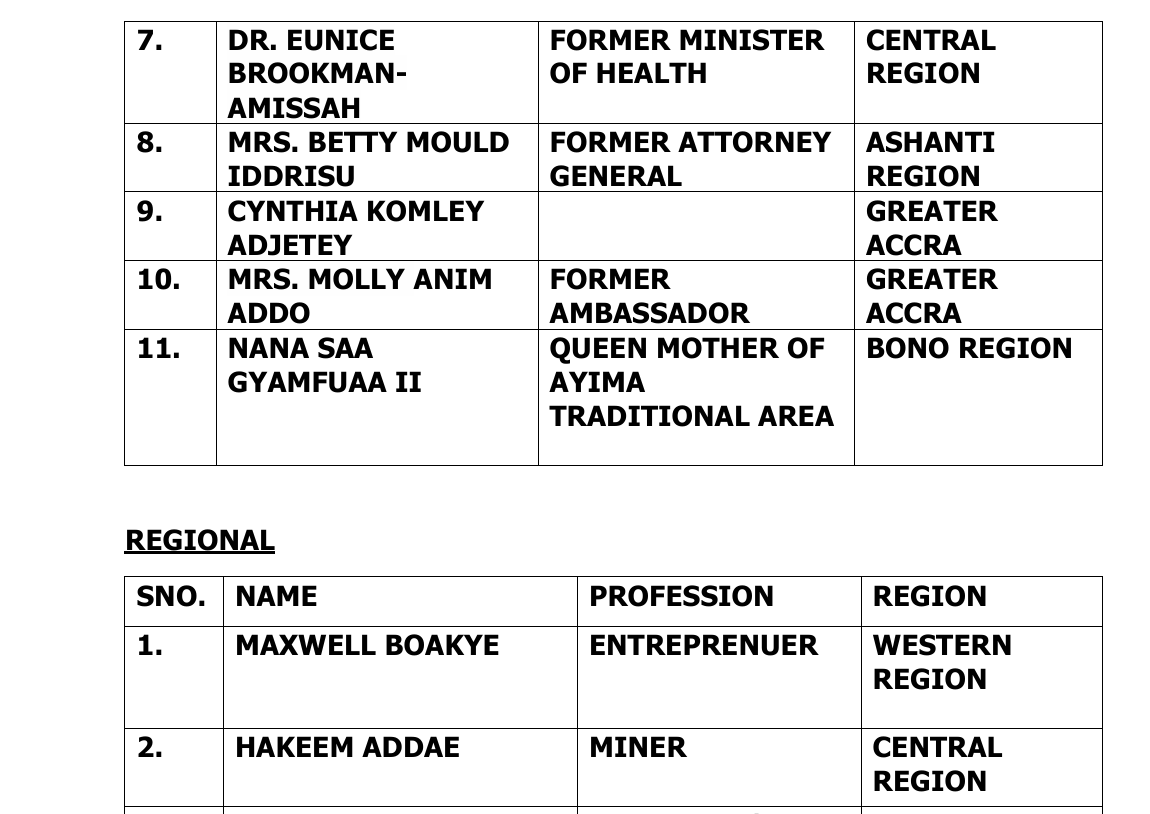 COUNCIL SWEAR 3 Channel1 News Mahama swears in 31-member Council of State