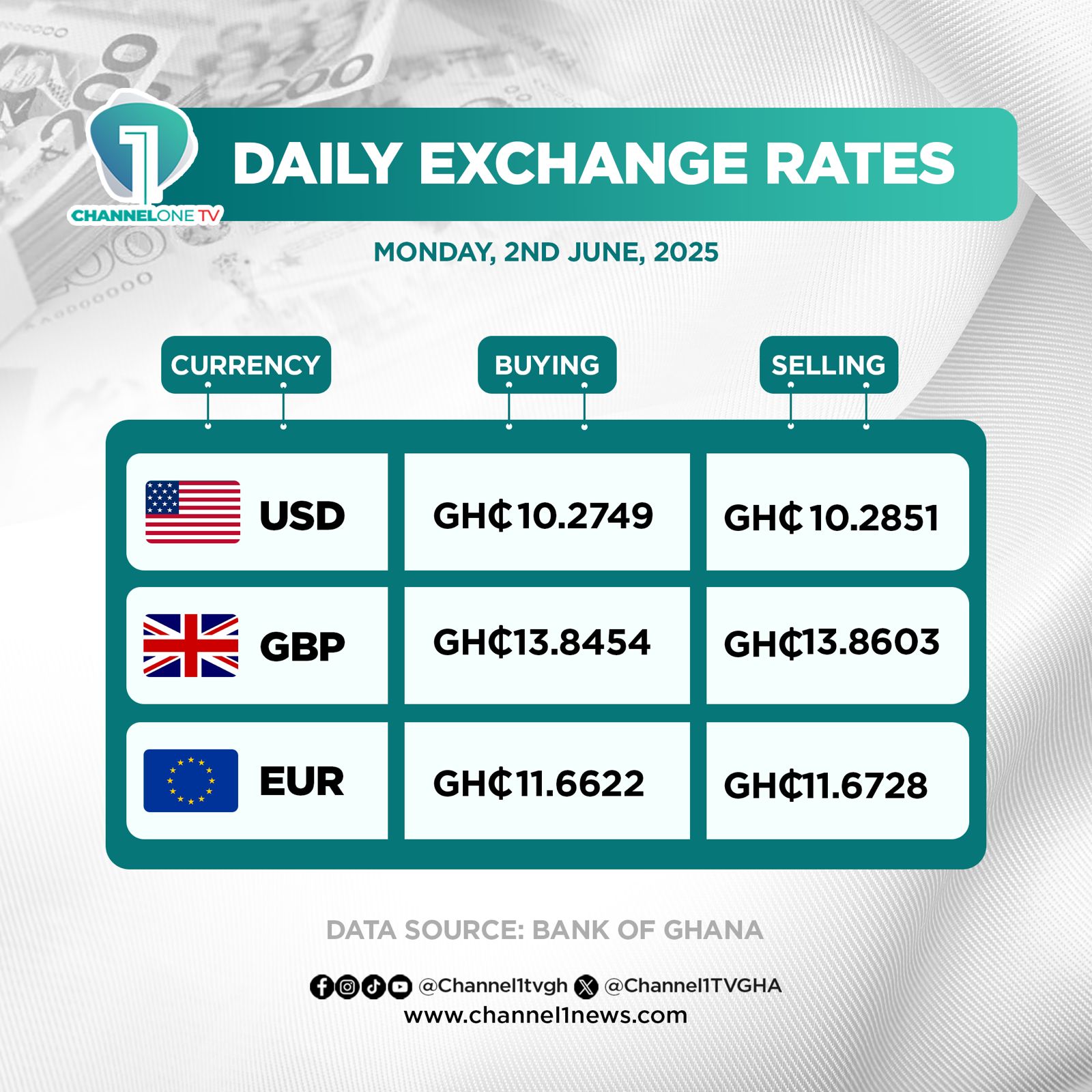 WhatsApp Image 2025 06 02 at 07.56.12 7666c22e Channel1 News Cedi could hit single-digit rate soon – UMB Capital Finance Head